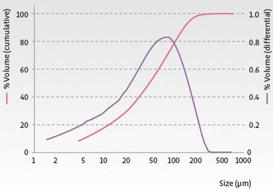 Graph ML001