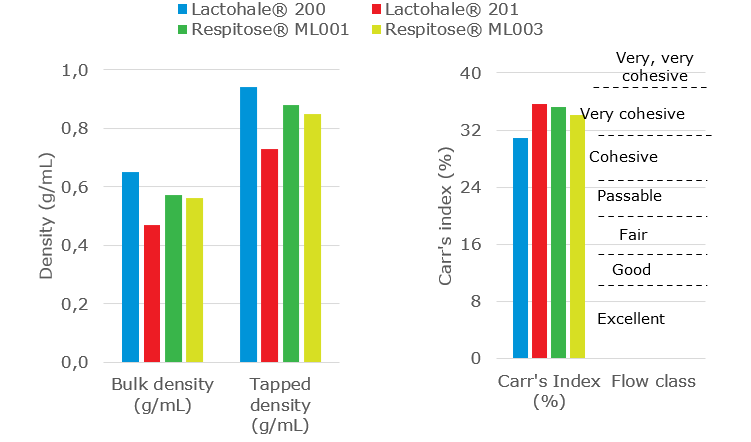 Lactohale 200 Graph Milled Final