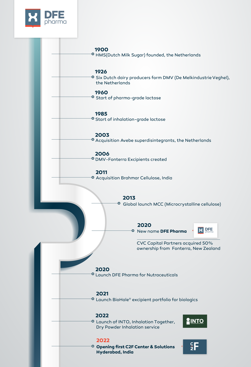 Journey Timelinetranslation 02 (002)