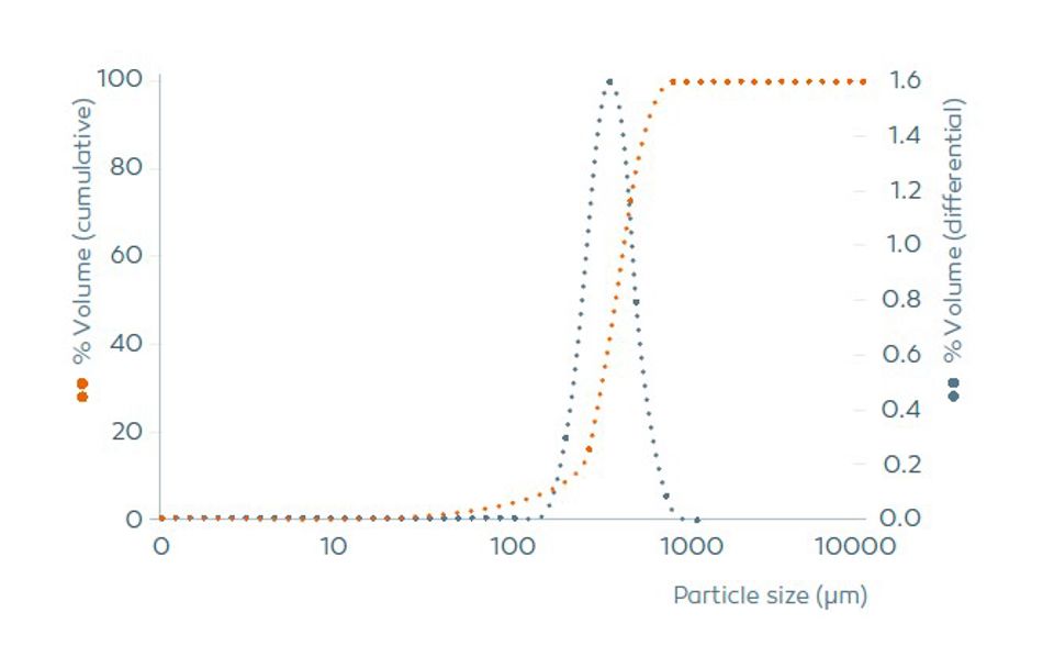 Respitose SV014 Graph