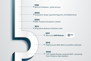 Journey Timeline 05