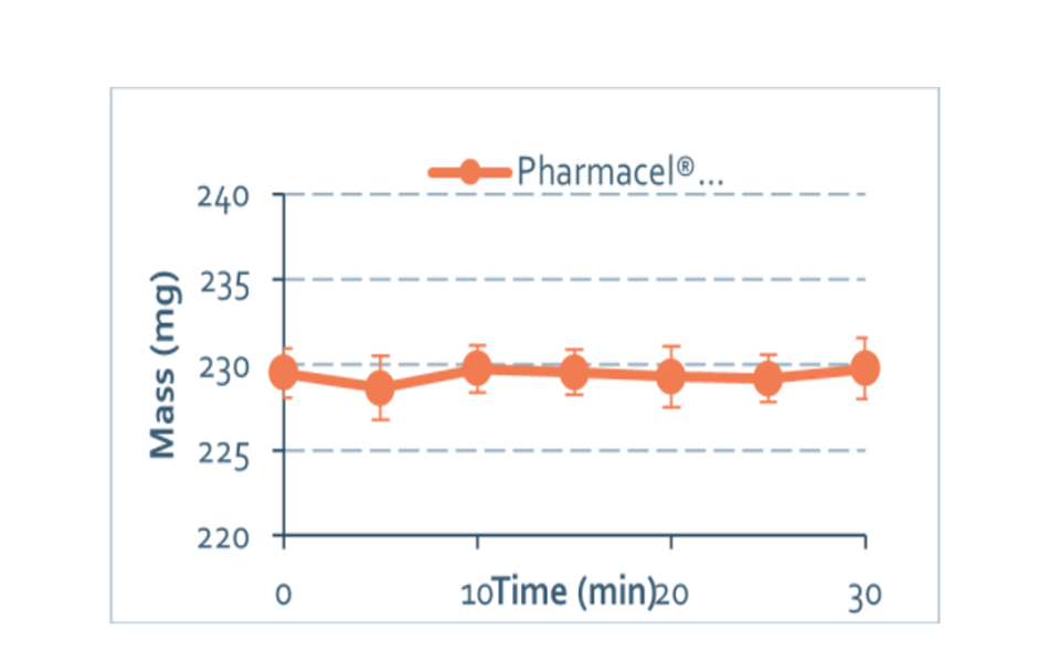 SMCC90 Graph 3