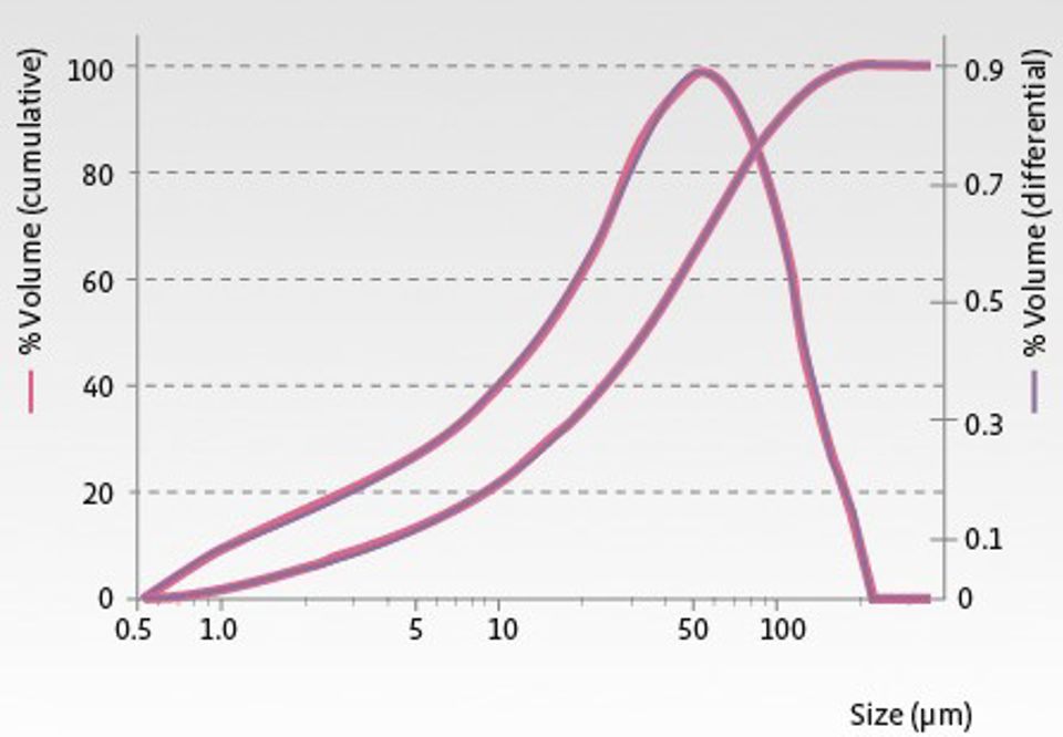 Graph ML003