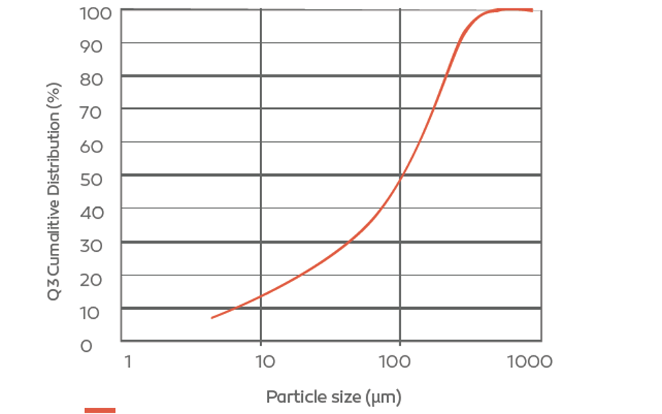 Lactohale 400 Graph